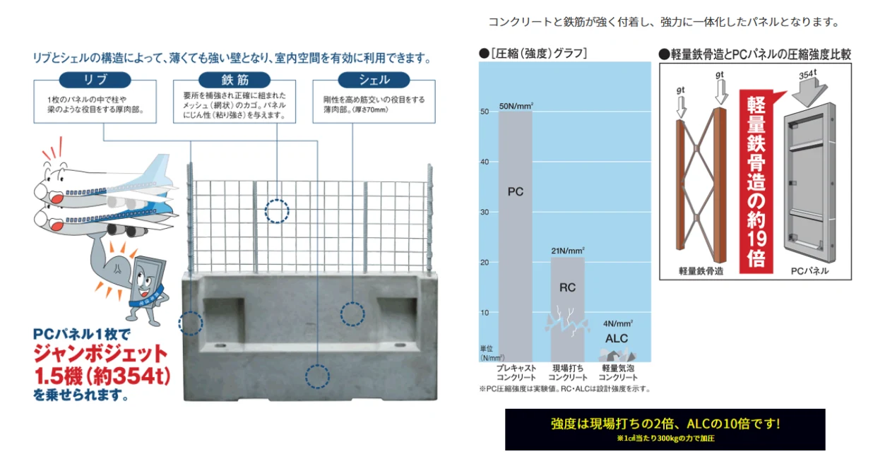耐震性の図解